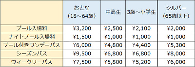 よみうりランドのプール「WAI」の入場料