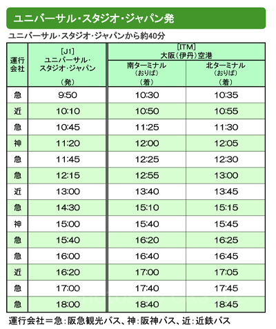 USJから伊丹空港へのバス時刻表
