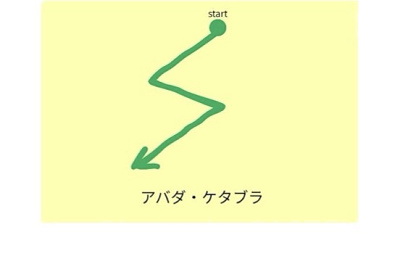 アバダ・ケタブラ