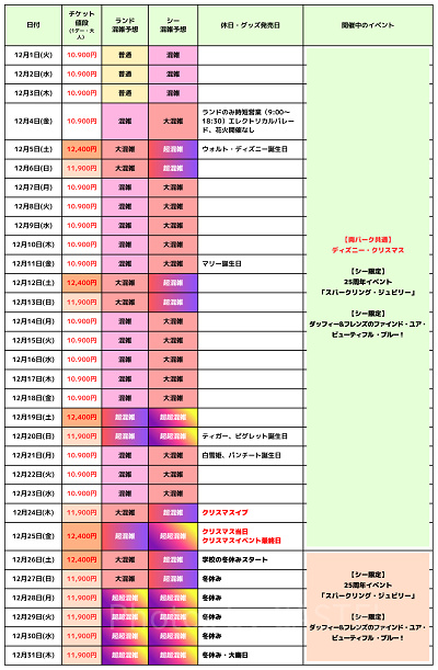 2026年12月のディズニー混雑予想カレンダー