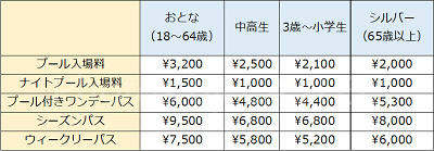よみうりランドのプール「WAI」の入場料