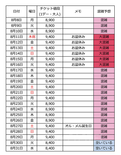 2022年8月混雑カレンダー