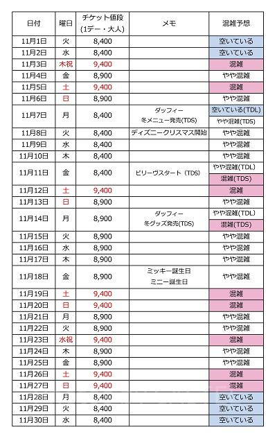 2022年11月の混雑カレンダー