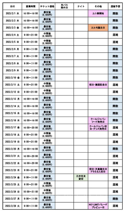 2023年2月】USJ混雑予想！ユニ春、クールジャパン、ドラえもんコラボがスタート！開園時間も完全予想