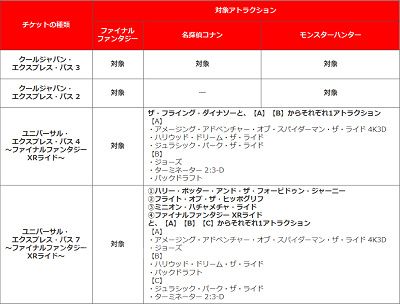 クールジャパン・ エクスプレス・パス