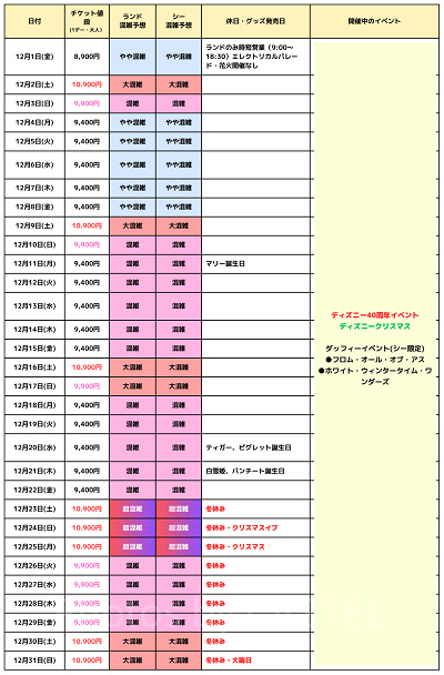 2023年12月の混雑カレンダー