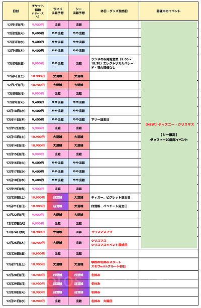 2025年12月のディズニー混雑予想カレンダー