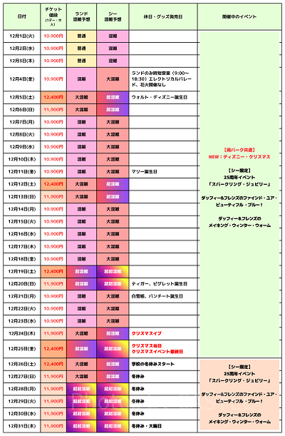 2026年12月のディズニー混雑予想カレンダー