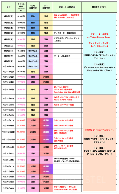 2026年9月のディズニー混雑予想カレンダー