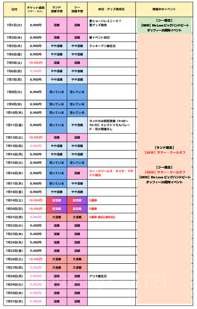 2025年7月のディズニー混雑予想カレンダー
