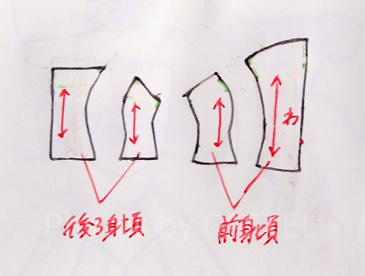 見頃の作図例