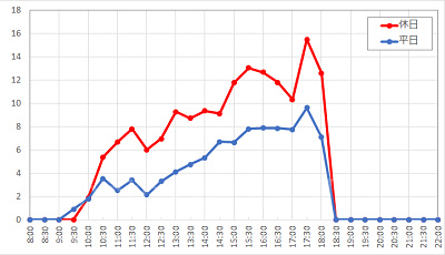 フォートレス・エクスプロレーション “ザ・レオナルドチャレンジ