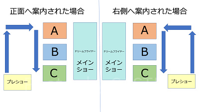 プレショー終わりから乗り場まで