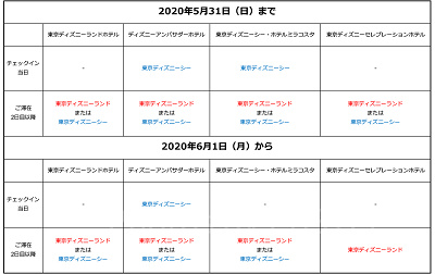 ハッピー15エントリー】ランド・シーに早く入園！攻略プランを伝授