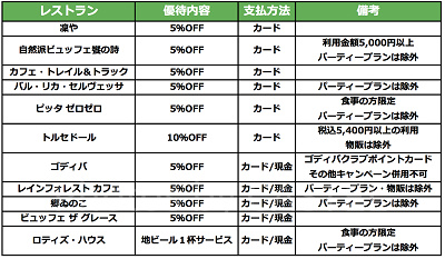 イクスピアリ内レストラン優待一覧