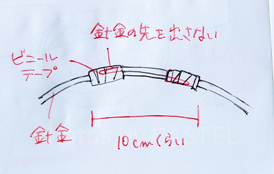 針金のつなぎ合わせ方の図