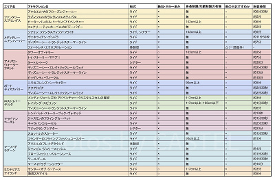 ディズニーシーの全アトラクション一覧