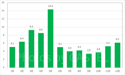 フォートレス・エクスプロレーション “ザ・レオナルドチャレンジ