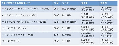 早割プランで選べる部屋タイプ（2名1室）