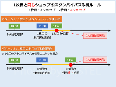 ショップのスタンバイパス:2枚目・2回目の取得ルール②