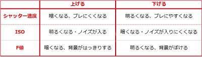 機能のまとめ