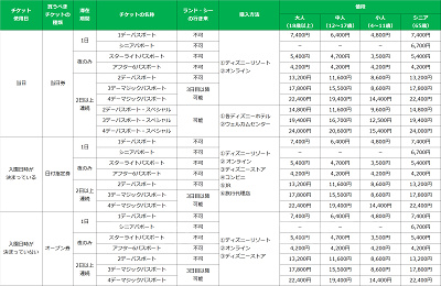 チケット一覧表【自分が欲しいチケットをこの表でチェック！】