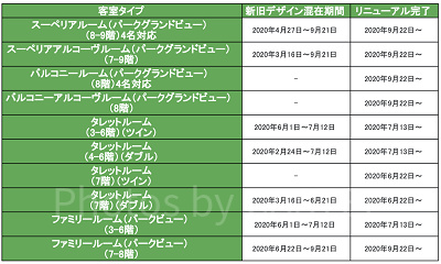 東京ディズニーランド（コンシェルジュ）