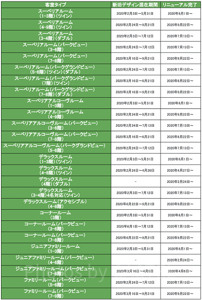 東京ディズニーランドホテル（スタンダード）