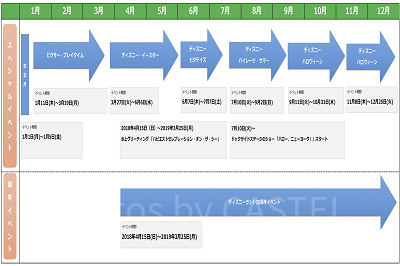東京ディズニーシー年間イベントスケジュール