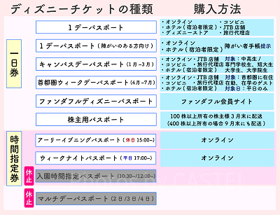 ディズニーチケット日付指定なし】値段＆販売場所！日付指定なしのメリットとデメリットまとめ