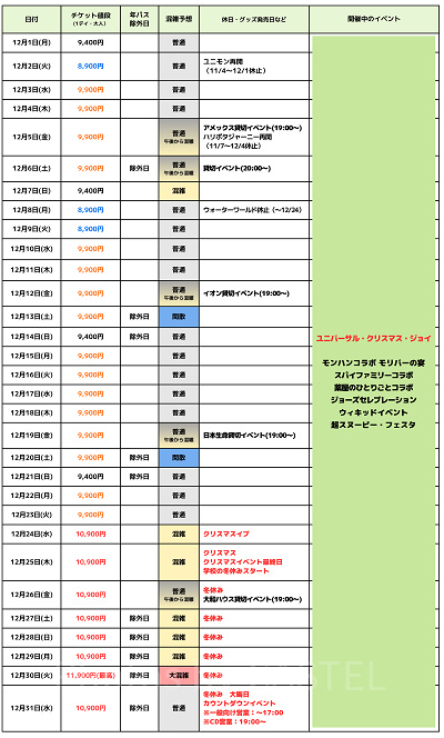 2025年12月USJ混雑予想カレンダー