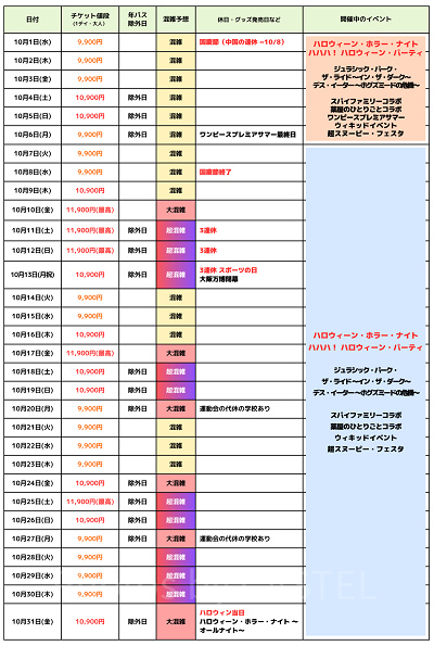 2025年10月USJ混雑予想カレンダー