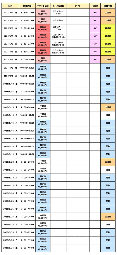 ユニバ 何月が1番混む？