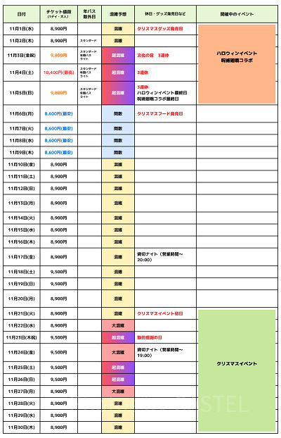 最新】USJ混雑予想2024！ユニバーサルスタジオジャパンの月別待ち時間＆リアルタイム待ち時間アプリも