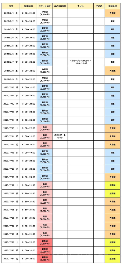 最新】USJ混雑予想2024！ユニバーサルスタジオジャパンの月別待ち時間＆リアルタイム待ち時間アプリも