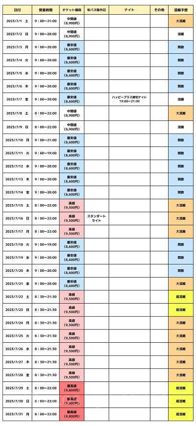 2023年7月のUSJ混雑カレンダー