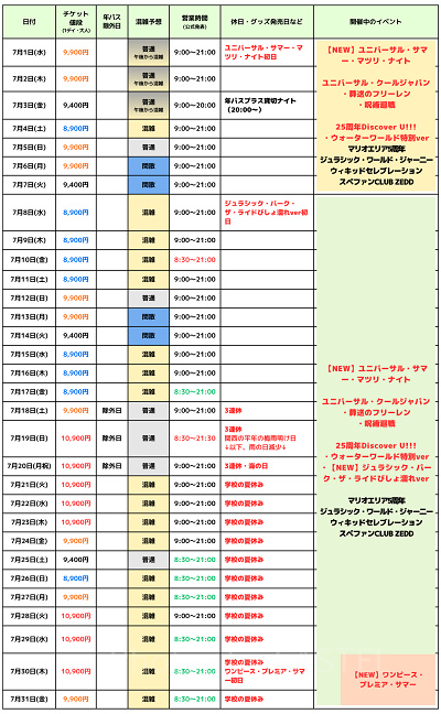 2026年7月USJ混雑予想カレンダー