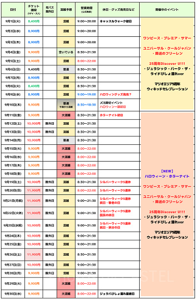 2026年9月のUSJ混雑予想カレンダー