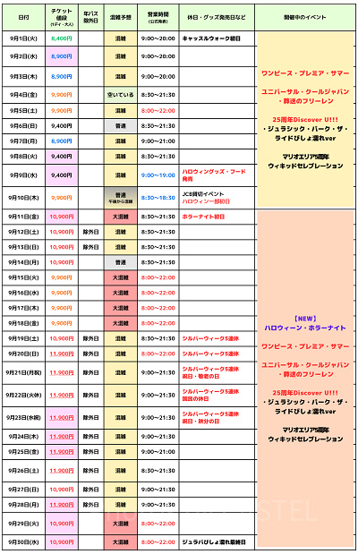 2026年9月のUSJ混雑予想カレンダー