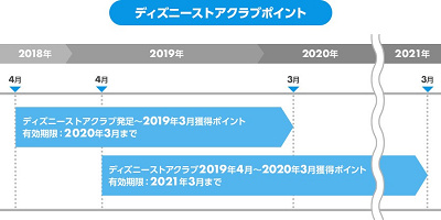 解説 ディズニーストアクラブとは アプリで入会 会員特典まとめ ファンタミリアからの移行方法も
