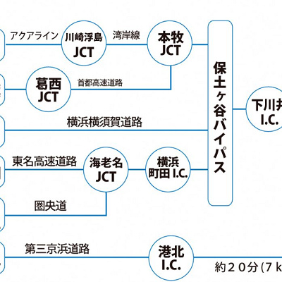 車でのアクセス方法