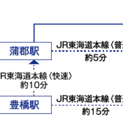 電車でのアクセス