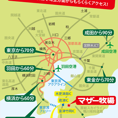 主要ICからのアクセス