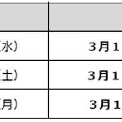 アドベンチャーワールドGW2025チケット販売スケジュール