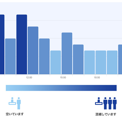 タウンセンターファッションの混雑予想グラフ