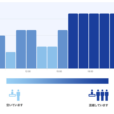 エンポーリオの混雑予想グラフ