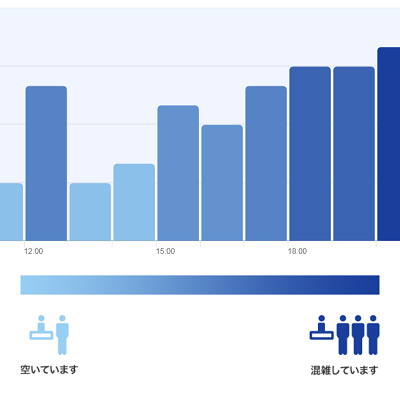 ディズニー&カンパニーの混雑予想グラフ