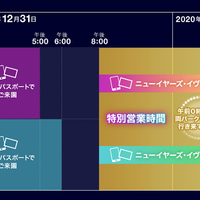 ディズニーカウントダウン＆年越し2019-2020：営業時間