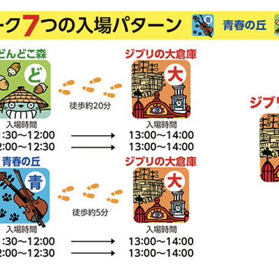 ジブリパークの入場パターン（2023年10月31日入園分まで）