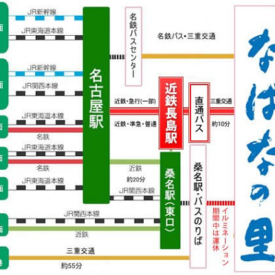 なばなの里　電車でのアクセス方法